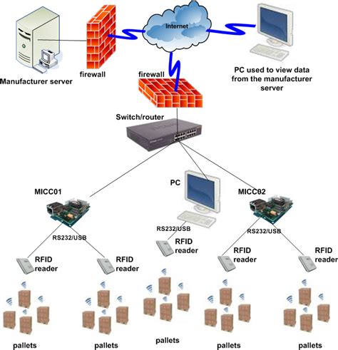 an rfid-based track-and-trace anti-counterfeiting system|RFID tag data processing in manufacturing for track.